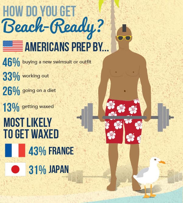 How do you get beach ready?