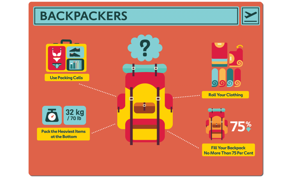 backpacking-packing-tips