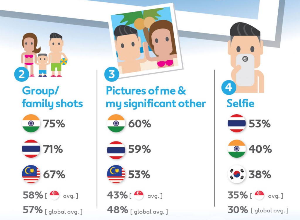 Expedia Flip Flop Report Selfies