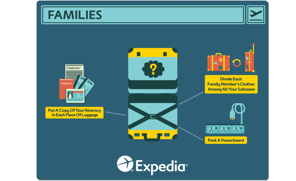 packing-for-family-travel
