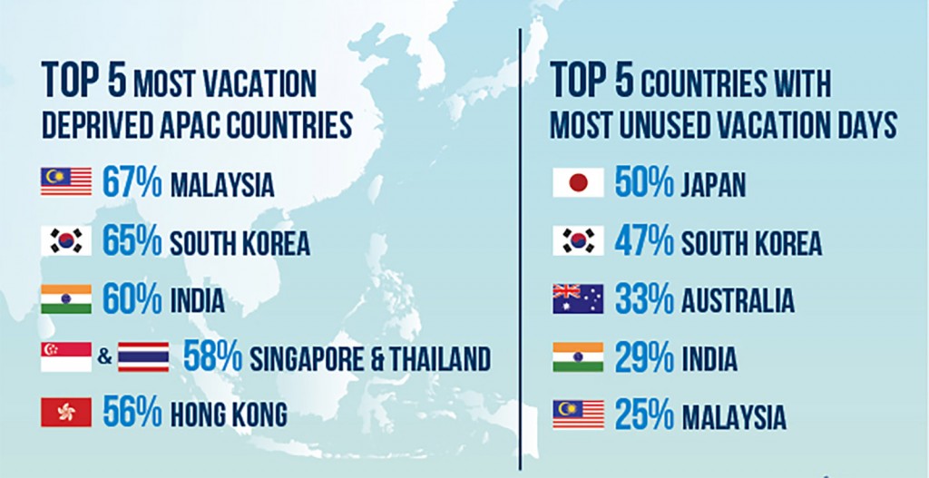 vacation-deprivation-2016-global