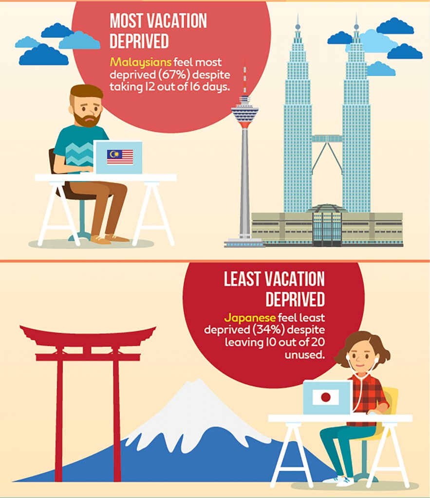 vacation-deprivation-countries